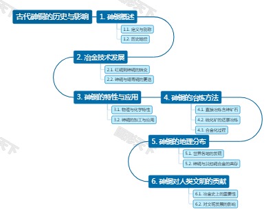 古代砷铜的历史与影响