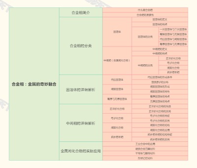 合金相：金属的奇妙融合