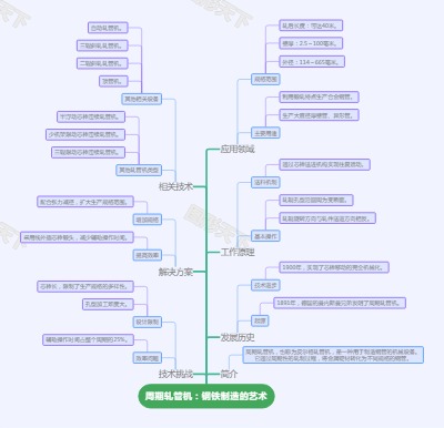 周期轧管机：钢铁制造的艺术