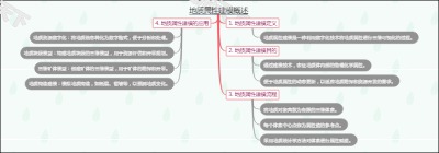 地质属性建模概述