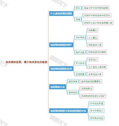 地质横剖面图：揭示地球深处的秘密