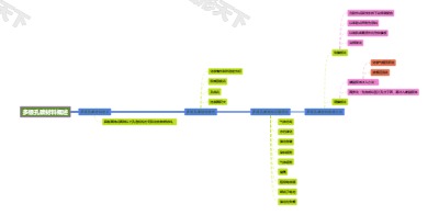 多级孔碳材料概述