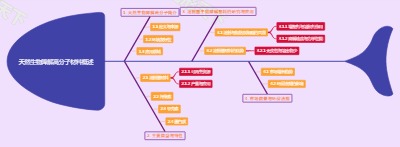 天然生物降解高分子材料概述