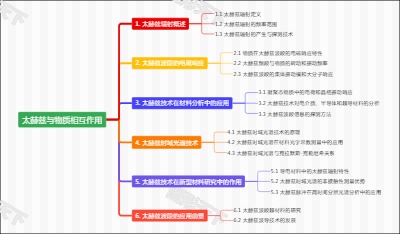 太赫兹与物质相互作用