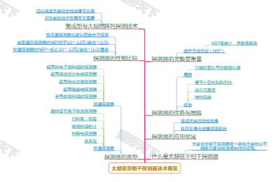 太赫兹非相干探测器技术概览