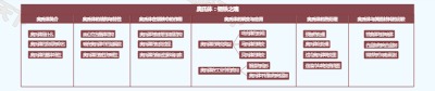 奥氏体：钢铁之魂