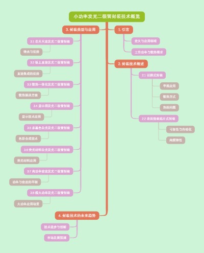 小功率发光二极管封装技术概览