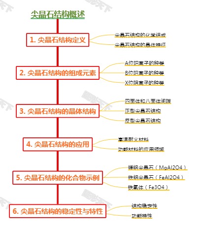 尖晶石结构概述