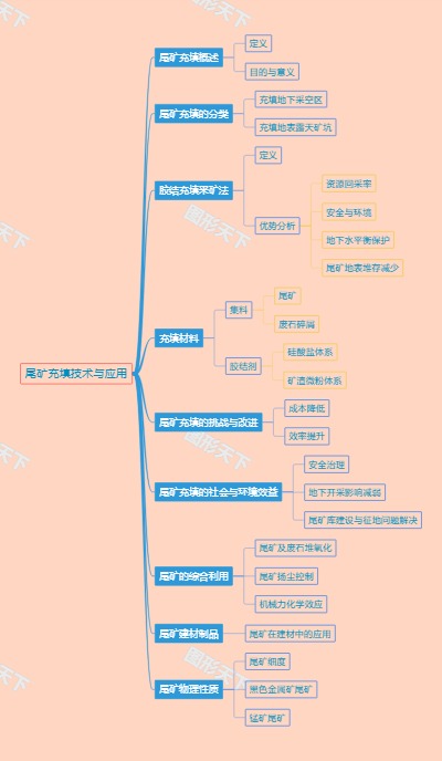 尾矿充填技术与应用