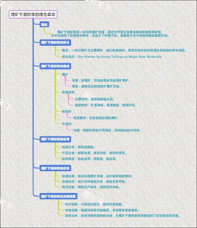 尾矿干混砂浆的绿色革命