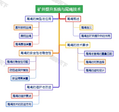 矿井提升系统与尾绳技术