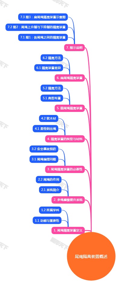 尾绳隔离装置概述