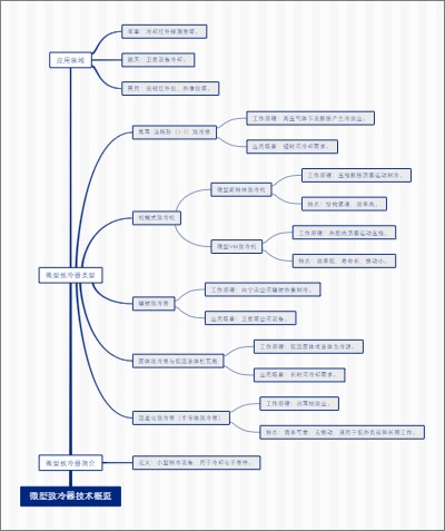微型致冷器技术概览