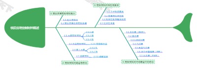 核反应堆控制材料概述