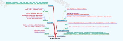 搪玻璃设备概述