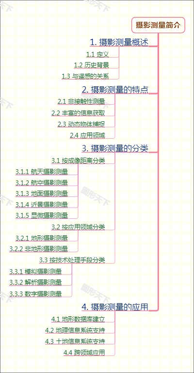 摄影测量简介