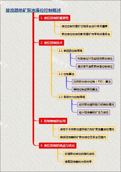 旋流器给矿泵池液位控制概述