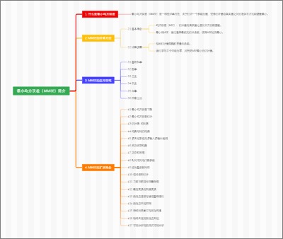 最小均方误差（MMSE）简介