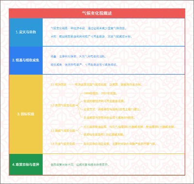 气候变化税概述