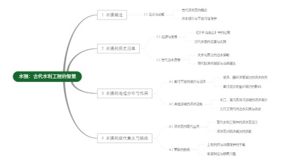 水猥：古代水利工程的智慧