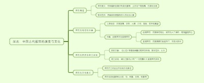 深衣：中国古代服饰的演变与文化