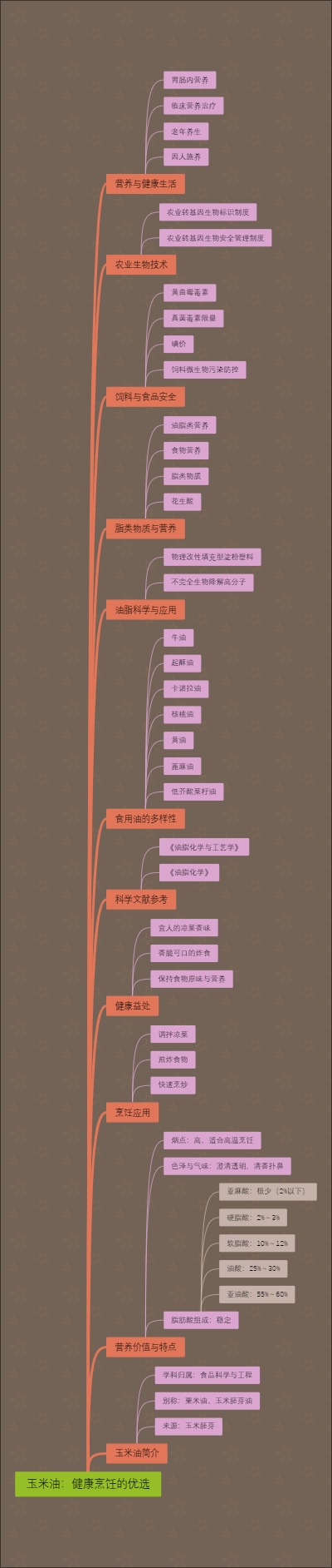 玉米油：健康烹饪的优选