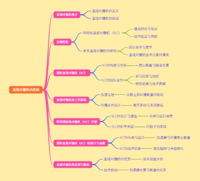 直线对撞机的奥秘