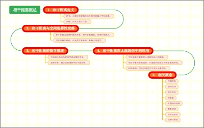 相干距离概述