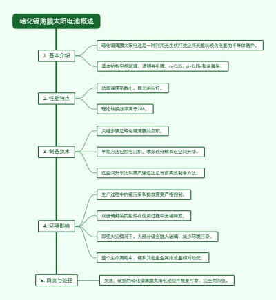 碲化镉薄膜太阳电池概述