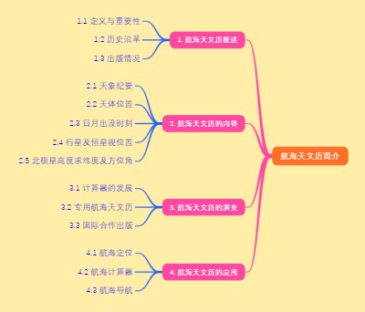 航海天文历简介