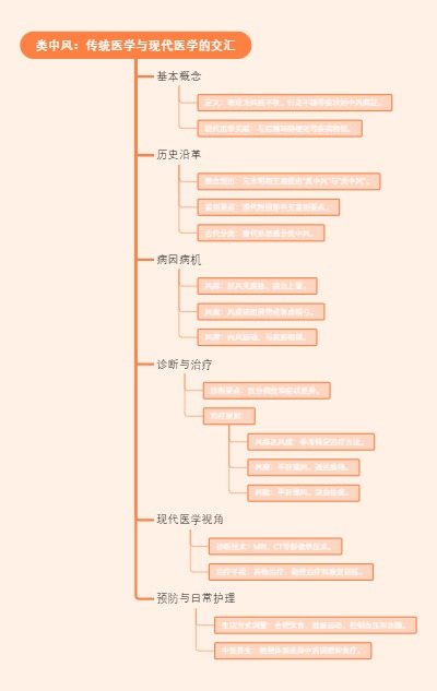 航空公司联盟概览