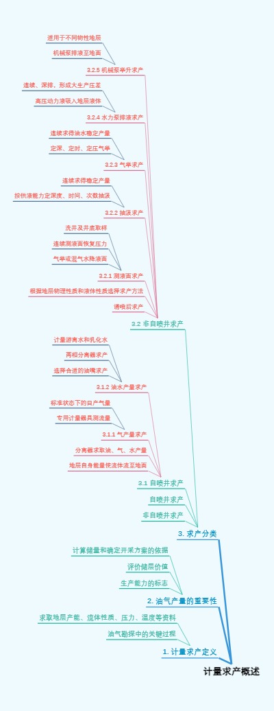 计量求产概述