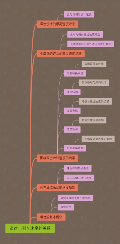 道岔与列车速度的关系