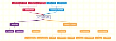 选矿厂通信系统概览