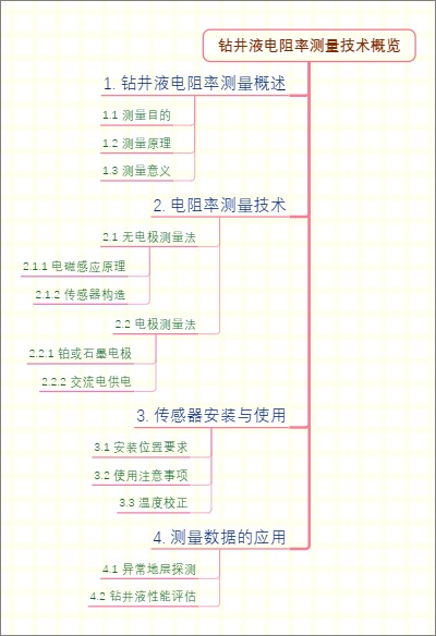 钻井液电阻率测量技术概览