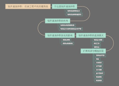 钻井液池体积：石油工程中的关键角色