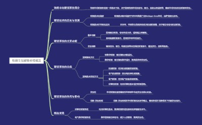 铁路车站联锁系统概览