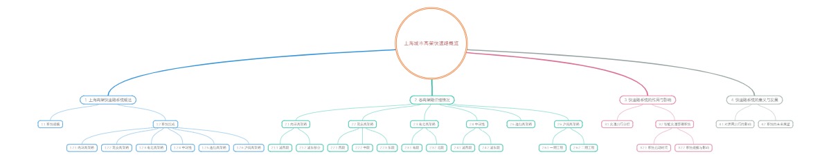 上海城市高架快速路概览