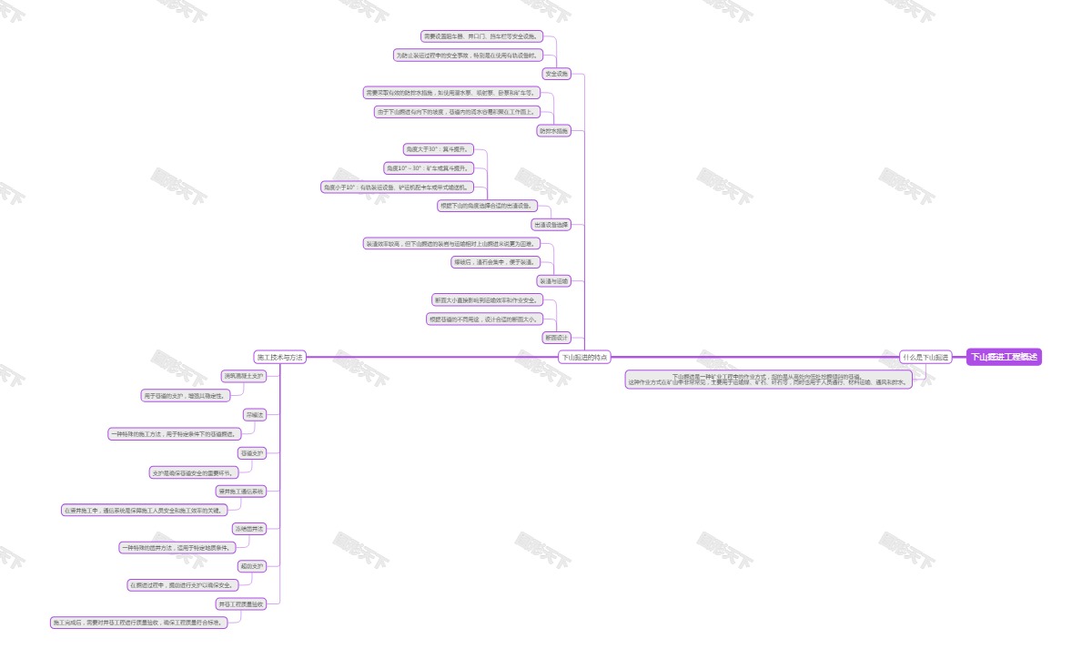 下山掘进工程概述