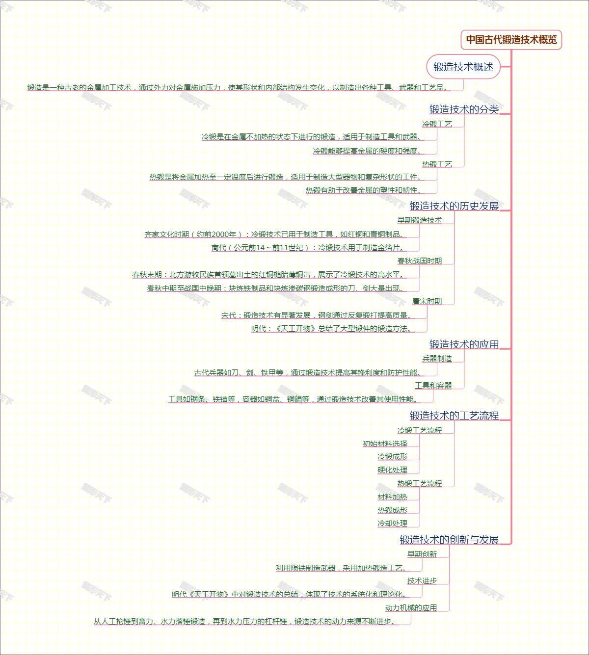 中国古代锻造技术概览