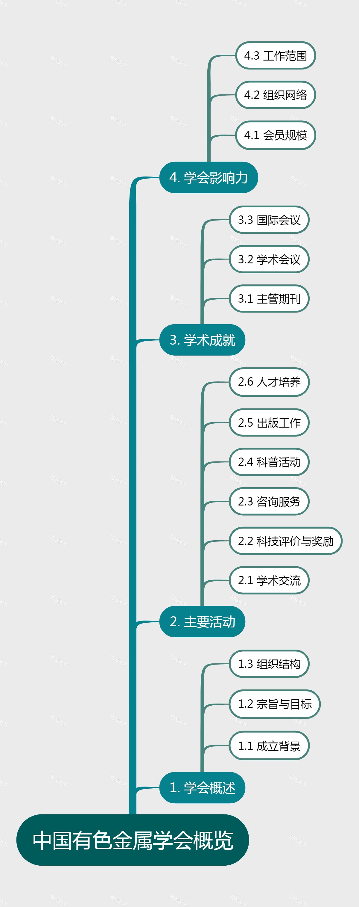 中国有色金属学会概览