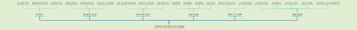 中国食品科学技术学会概览