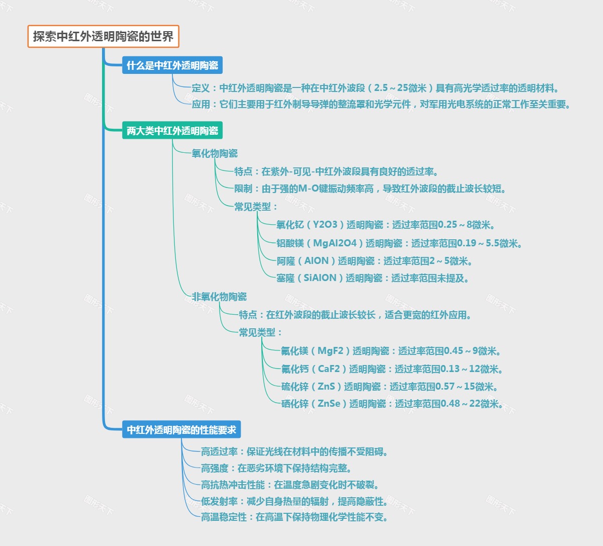 探索中红外透明陶瓷的世界