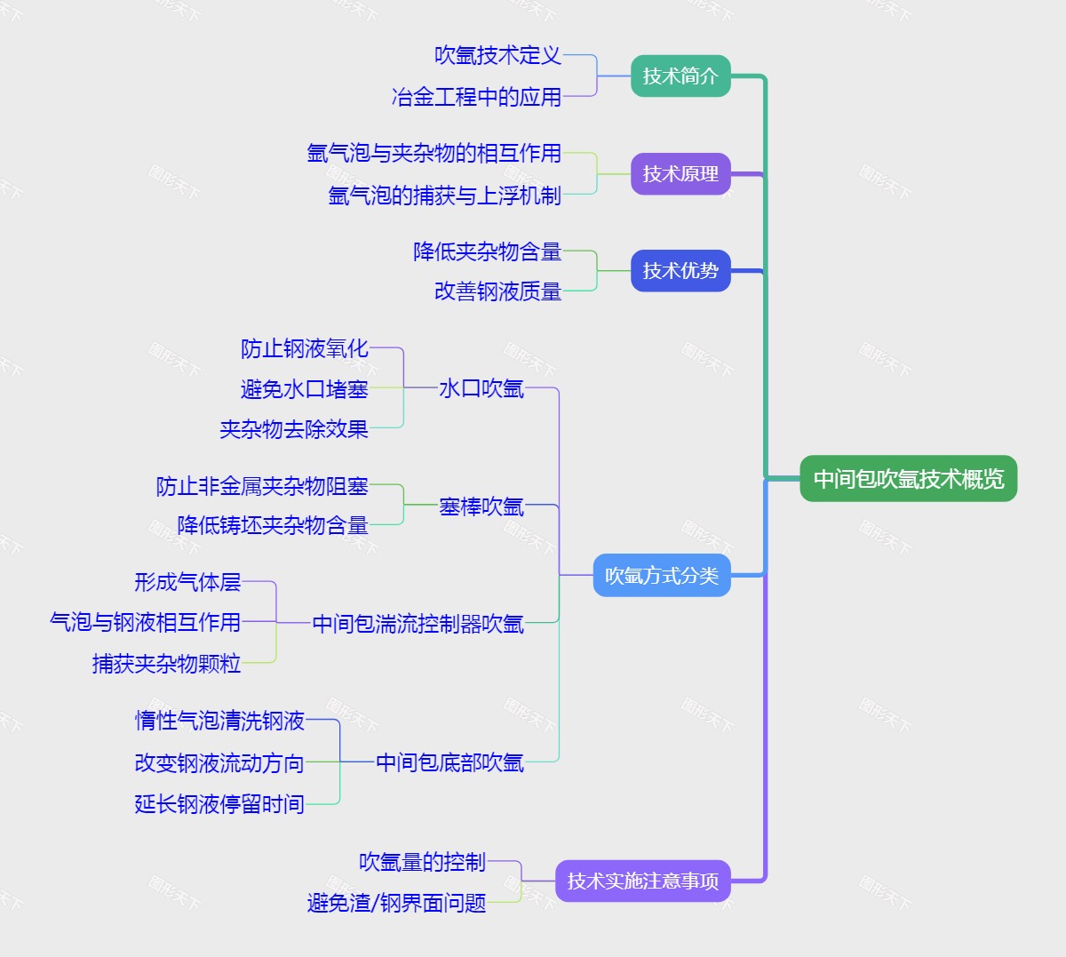 中间包吹氩技术概览