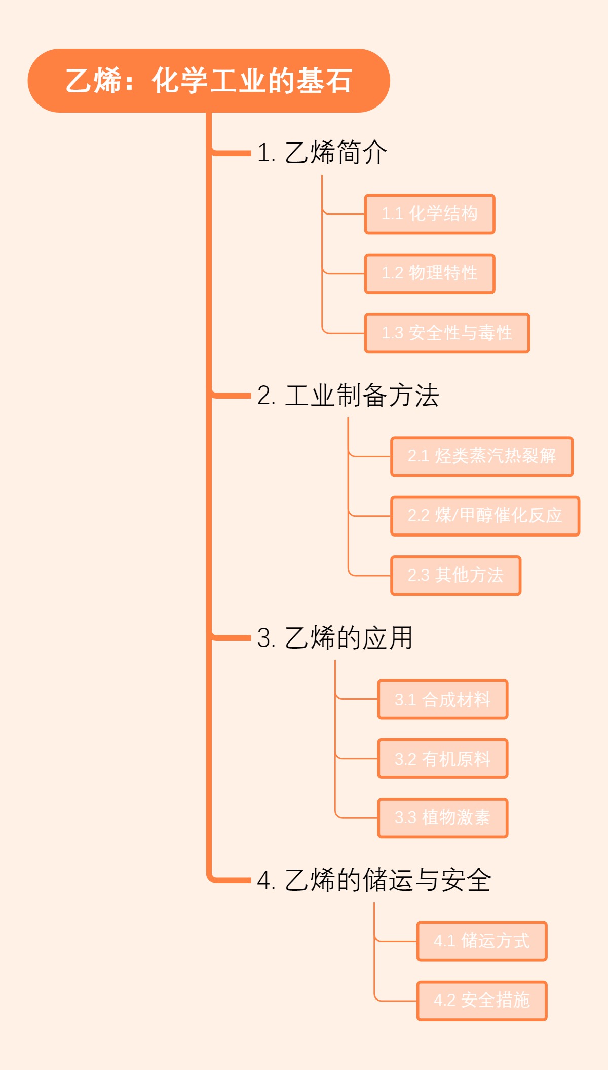 乙烯：化学工业的基石