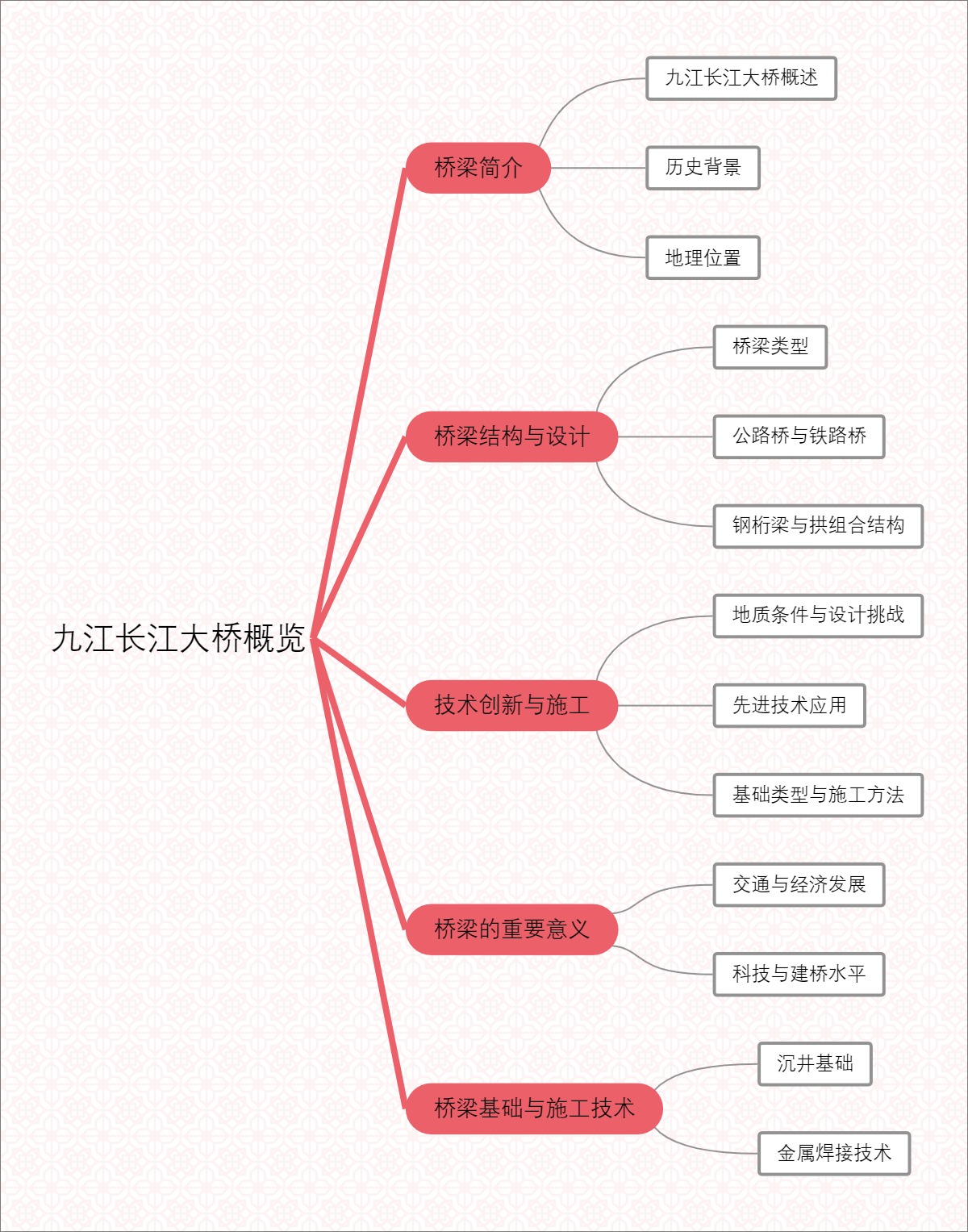 九江长江大桥概览