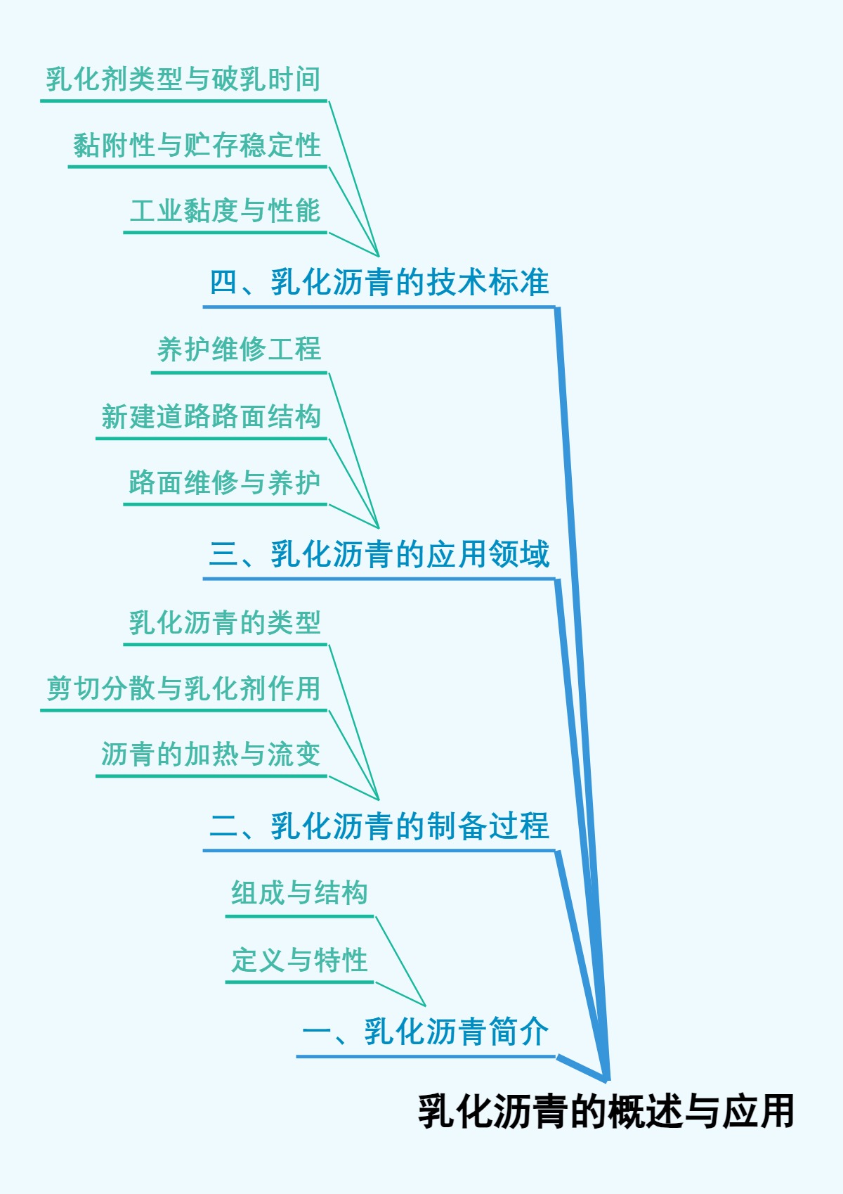 乳化沥青的概述与应用