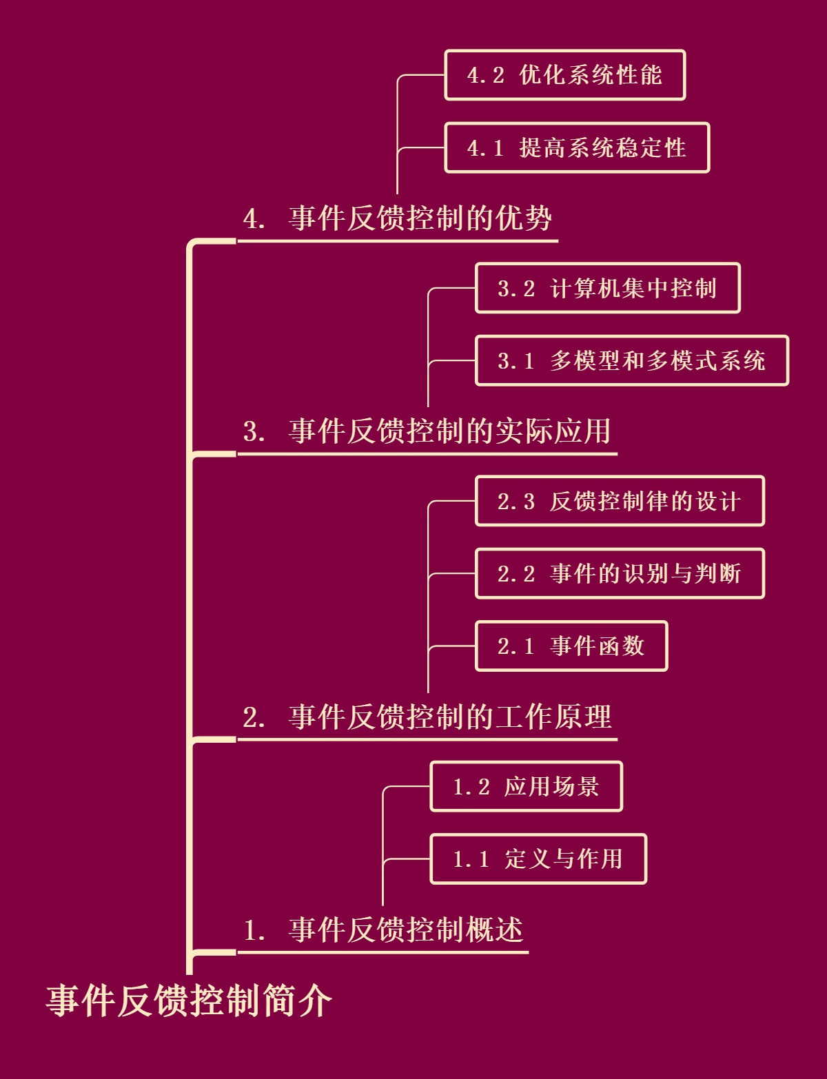 事件反馈控制简介