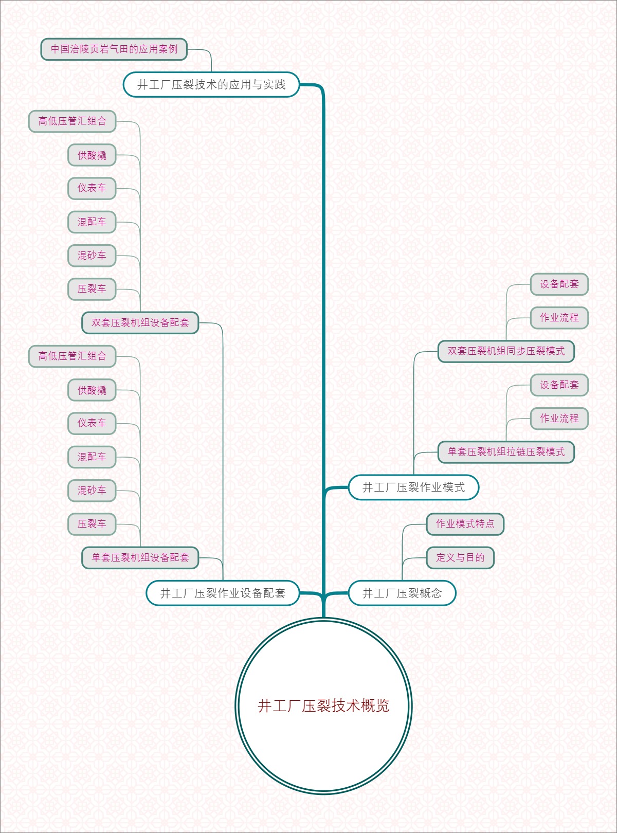 井工厂压裂技术概览