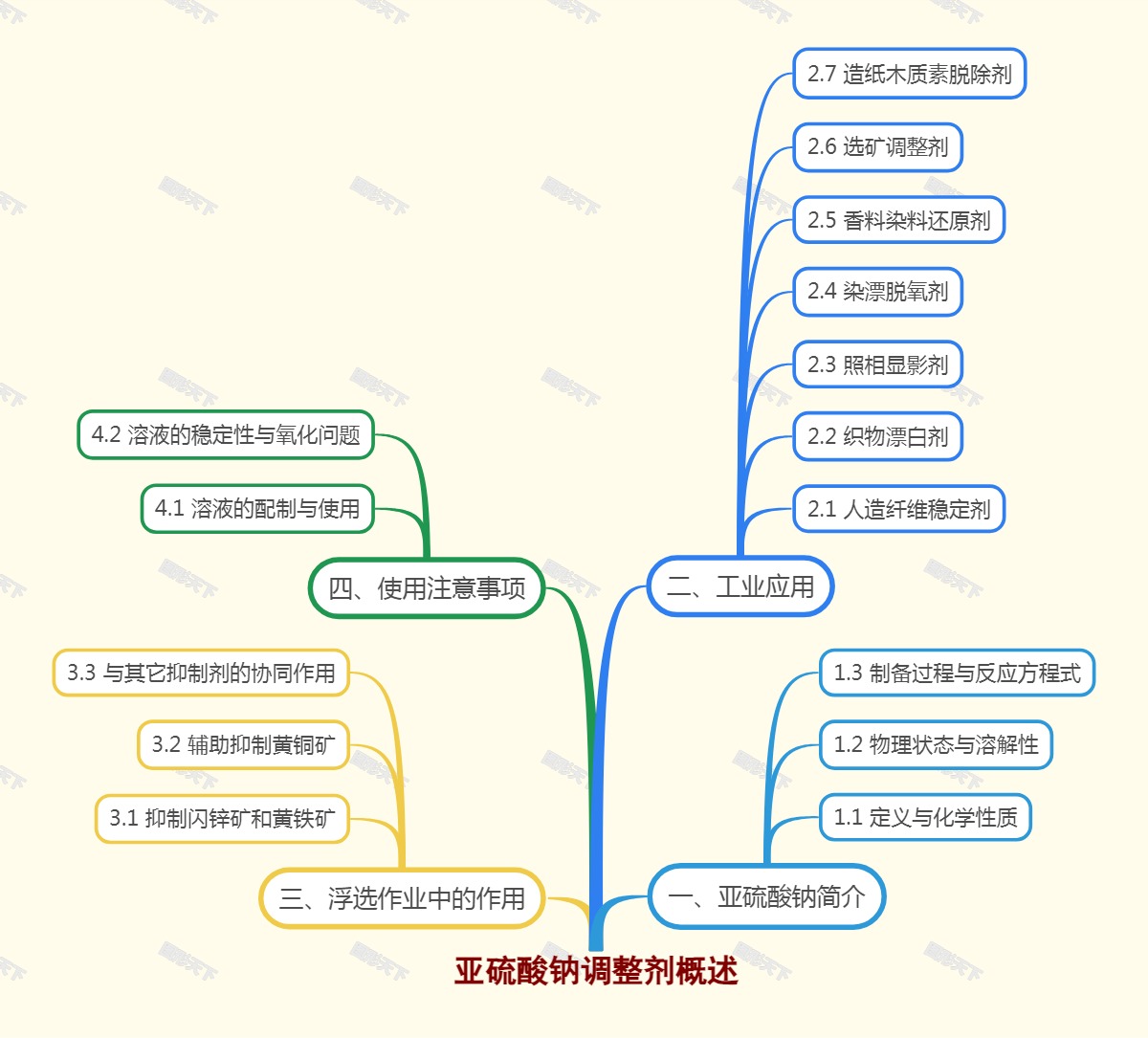 亚硫酸钠调整剂概述